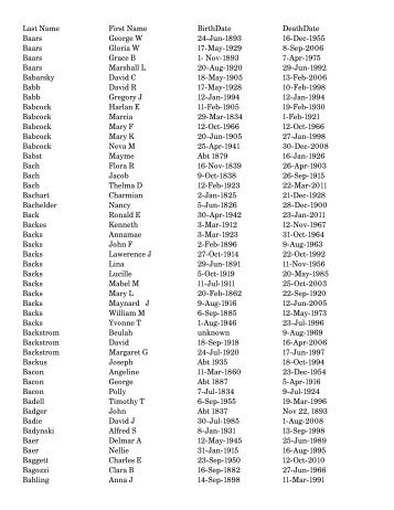 Last Name First Name BirthDate DeathDate Baars George W 24-Jun ...