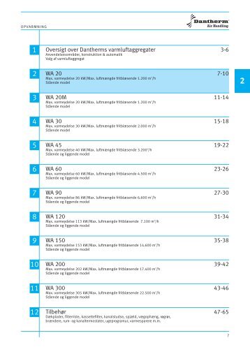 Dantherm varmluftaggregat WA 20 Datablad