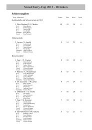 Schlussrangliste (pdf) - Curling Club Wetzikon