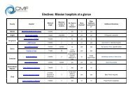 Electives: Mission hospitals at a glance - Christian Medical Fellowship