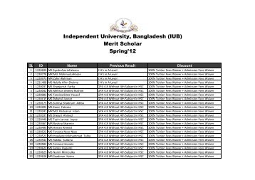 100 % Scholars_New (1) - Independent University, Bangladesh