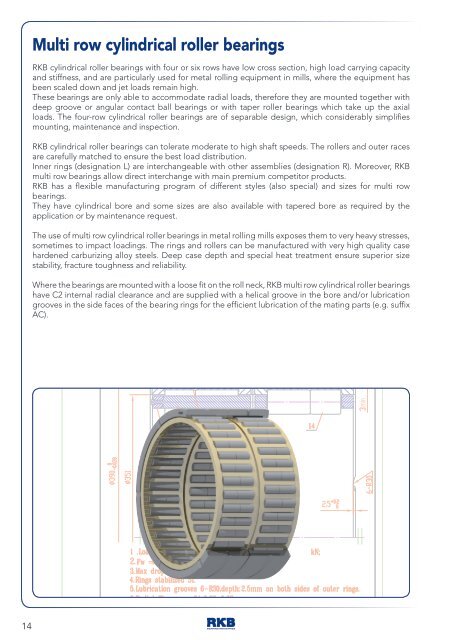 BEARINGS PRODUCTION RANGE