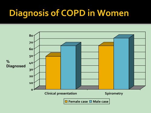 COPD - Free CE Continuing Education online pharmacy, pharmacists