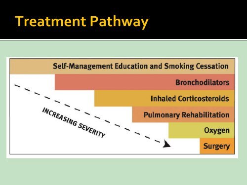 COPD - Free CE Continuing Education online pharmacy, pharmacists