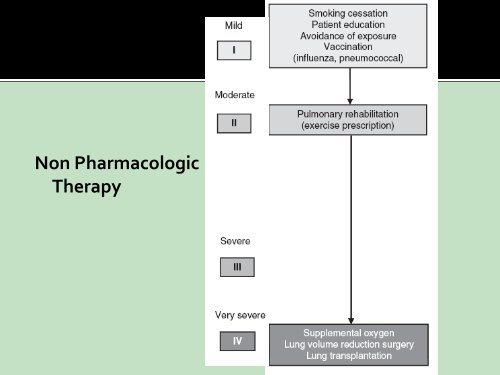 COPD - Free CE Continuing Education online pharmacy, pharmacists