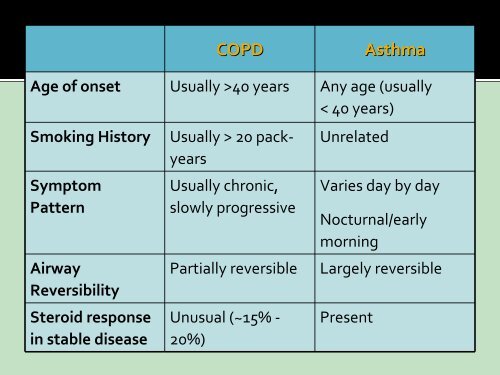 COPD - Free CE Continuing Education online pharmacy, pharmacists