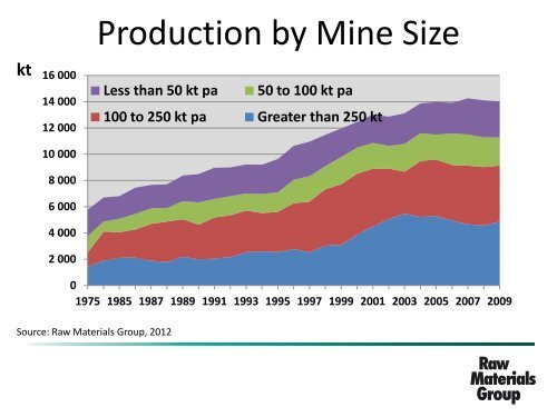 Challenges and Opportunities in the Mining Industry