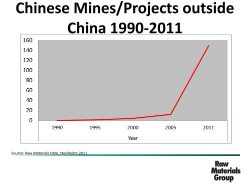 Challenges and Opportunities in the Mining Industry