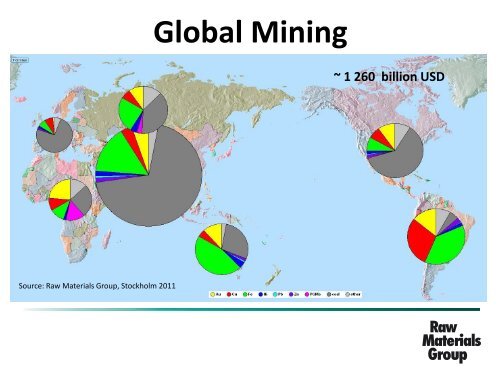 Challenges and Opportunities in the Mining Industry