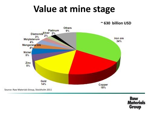 Challenges and Opportunities in the Mining Industry