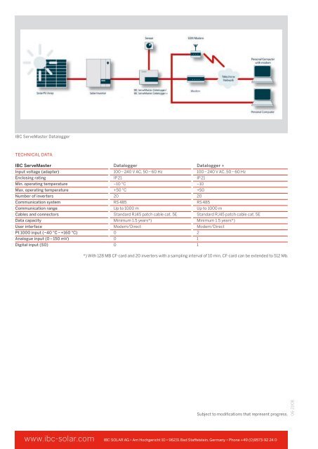 Data Up Ibc Router IBC ServeMaster Datalogger, Datalogger + - Fibat
