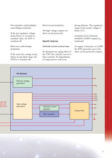 Travelling Wave Tube Amplifiers (TWTAs) for Space Applications