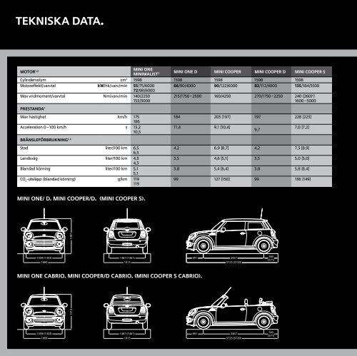 Be MINI. - Bmw