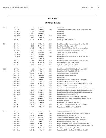 Team Manager Record Report - The British School Manila