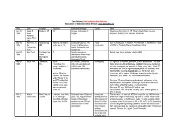 Dam Failures, Dam Incidents - Association of State Dam Safety ...