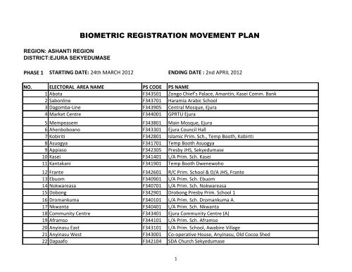 biometric registration movement plan - Electoral Commission of Ghana