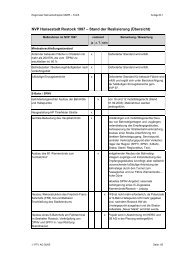 PDF-Datei - Planungsverband Region Rostock