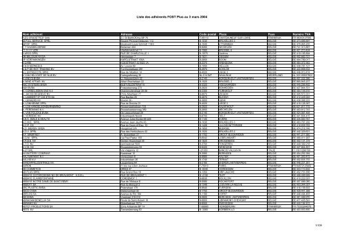 Liste des adhérents FOST Plus au 3 mars 2004 - Marcas Blancas