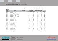 Liste MTZ Metallteuerungszuschläge Albright - Atech Antriebstechnik