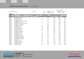 Liste MTZ Metallteuerungszuschläge Albright - Atech Antriebstechnik