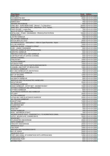 Chart Name Scale Edition IONIO SEA 500000 ED=01/01 ... - Stentec