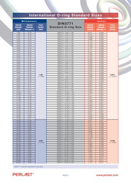 International O-ring Standard Sizes