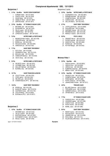 classement équipe cross départemental giel 2013 - Collège Notre ...