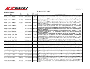 Cross Reference Chart - KZValve