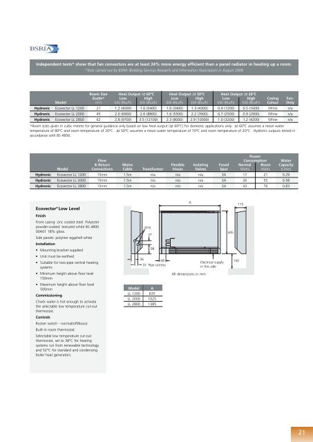 Smith's heat emiters - Artizan Heating