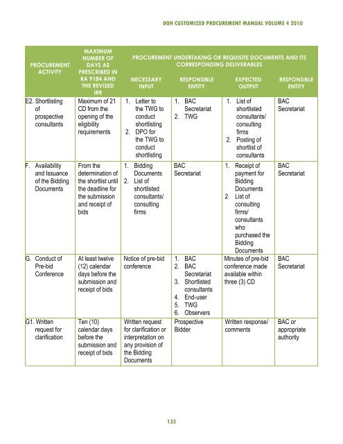 Procedure for the procurement of consulting service - DOH