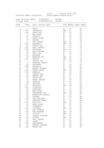 B.P.L. Census 2002-2007 DISTRICT NAME-> Barabanki BLOCK ...