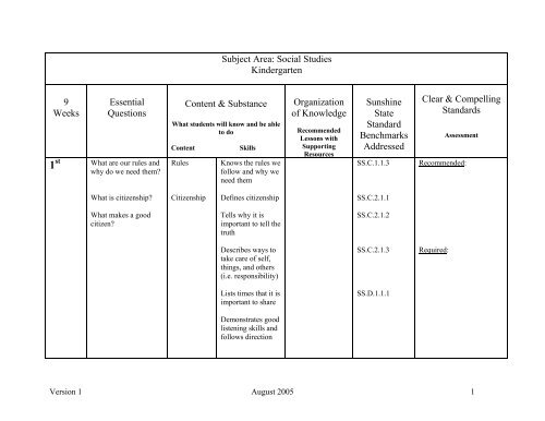 Subject Area: Social Studies Kindergarten 9 Weeks Essential ...