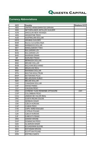 Currency Abbreviations - Quaesta Capital AG