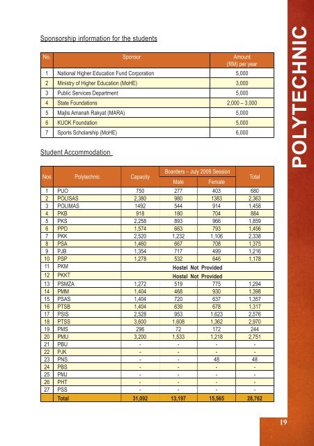 Quick Facts October 2009 - Jabatan Pengajian Politeknik