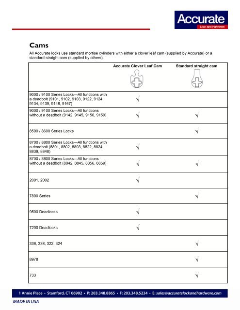 Cylinder Cam info - Accurate Lock and Hardware