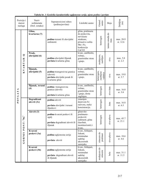 GJ - Privredna komora Srbije