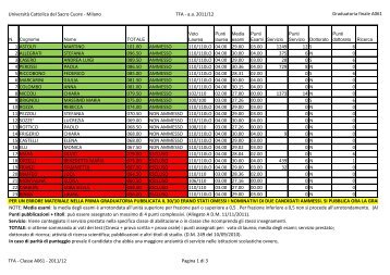 Graduatoria definitiva classe A061 - UniversitÃ  Cattolica del Sacro ...