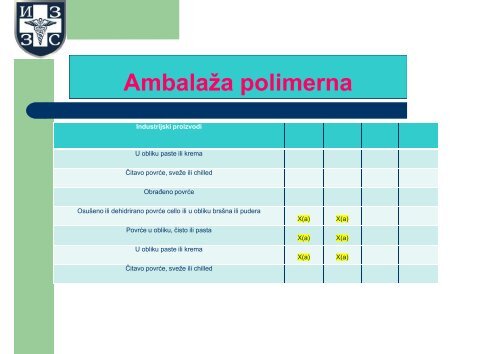 Zdravstvena ispravnost ambalaÅ¾nog materijala - parametri i metode ...