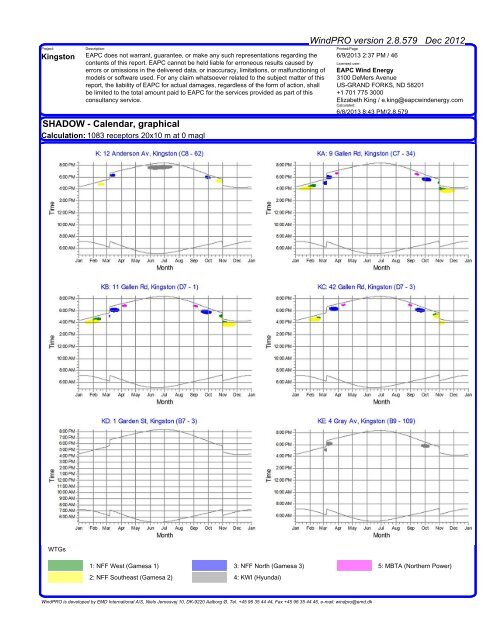 WindPRO Shadow Flicker Report (Appendix E-Part 3 of 5)