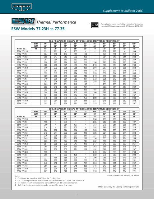 ESW Thermal Performance - Evapco