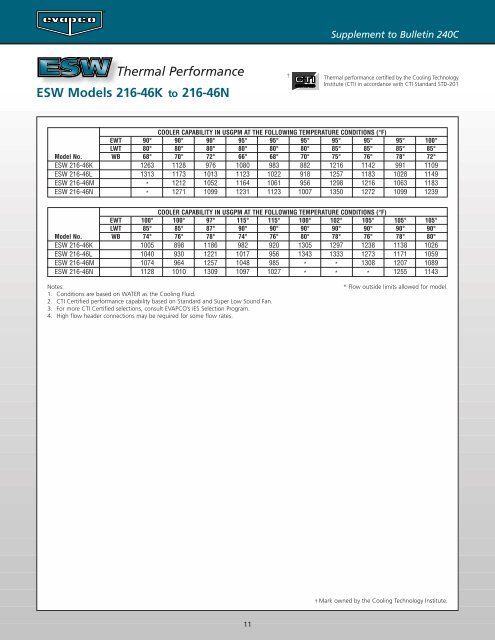 ESW Thermal Performance - Evapco