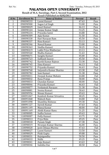 (Sociology) Part I (Second Exam) - Nalanda Open University