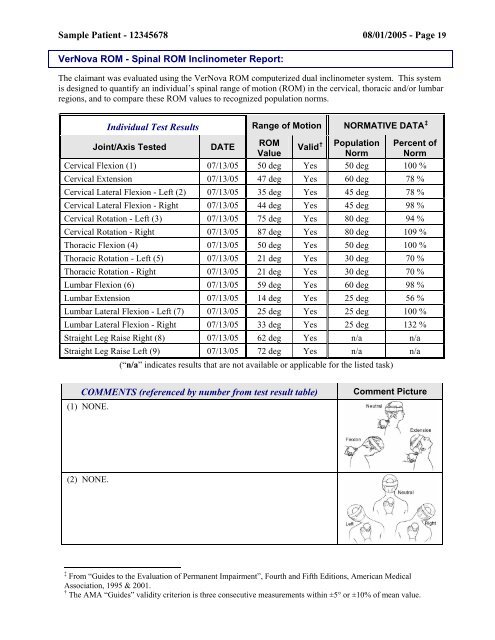 Cervical Rom Chart