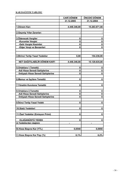 Faaliyet Raporuna Ulaşmak için tıklayınız. (446 KB) - Zorlu Enerji