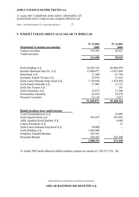 Faaliyet Raporuna Ulaşmak için tıklayınız. (446 KB) - Zorlu Enerji