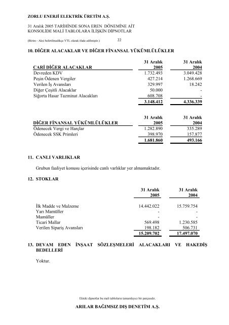 Faaliyet Raporuna Ulaşmak için tıklayınız. (446 KB) - Zorlu Enerji