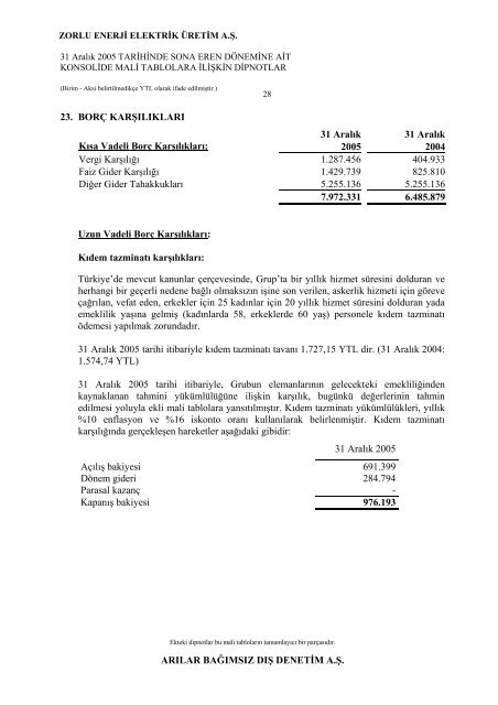 Faaliyet Raporuna Ulaşmak için tıklayınız. (446 KB) - Zorlu Enerji