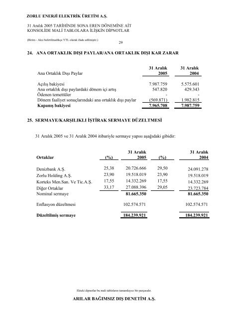 Faaliyet Raporuna Ulaşmak için tıklayınız. (446 KB) - Zorlu Enerji