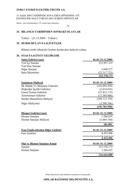 Faaliyet Raporuna Ulaşmak için tıklayınız. (446 KB) - Zorlu Enerji