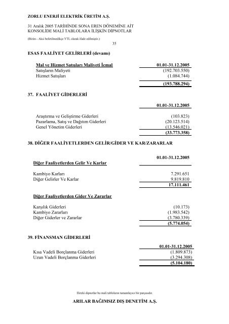 Faaliyet Raporuna Ulaşmak için tıklayınız. (446 KB) - Zorlu Enerji